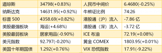 智通港股早知道 |（7月22日）新能源已成公募布局的最大風口 若中車時代電氣(03898)IGBT數據理想將占據更大份額