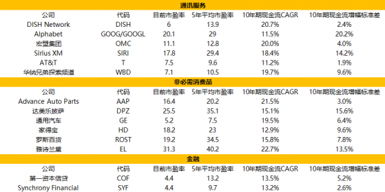 美股“熊氣”淩人之際 花旗勾出這些優質股