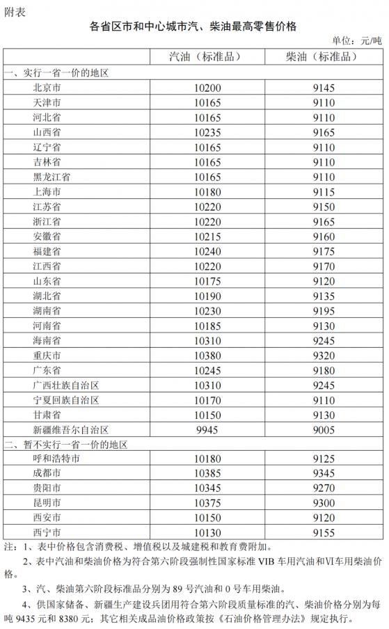 國家發改委：4月29日24時起 國內汽、柴油價格每噸均降低70元