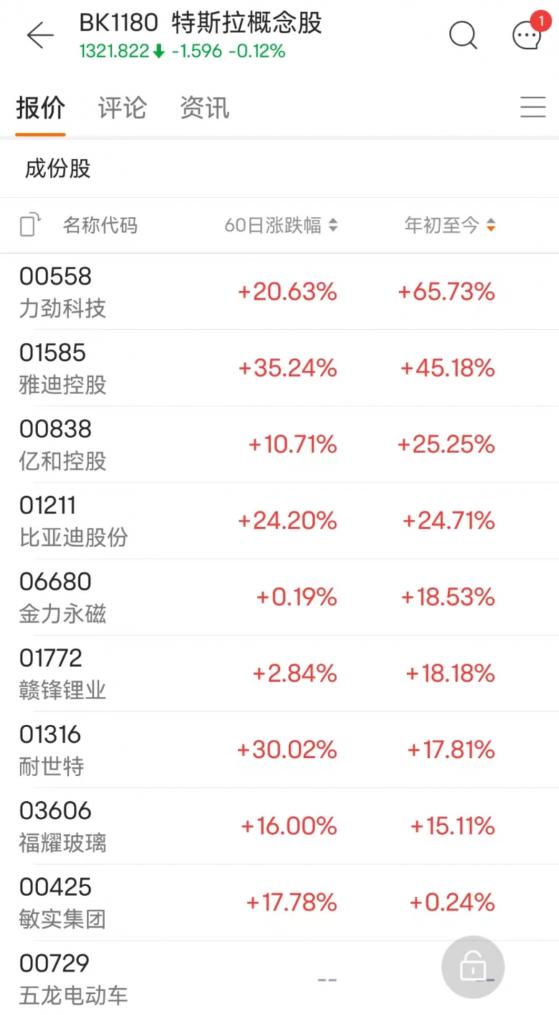 年內漲超60% 力勁科技(00558)領跑板塊 機構料短期業績迎改善