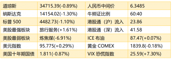 智通港股早知道 | (1月21日)五家中國藥企入圍MPP默沙東口服新冠藥仿制協議名單 入境旅遊促進行動將適時啓動