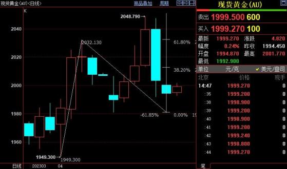 國際金價短線上看2013美元