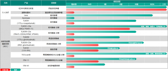 遠大醫藥(00512)全球創新RDC再獲臨床進展，持續夯實全球核藥抗腫瘤領軍地位