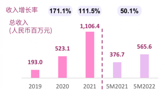 獲33.44倍認購，花房集團(03611)掌握了什麽“增長密碼”?