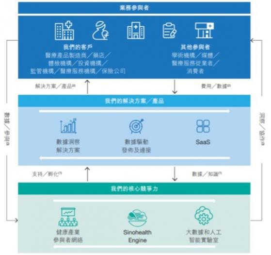 中康控股宣佈於香港交易所主板上市計劃