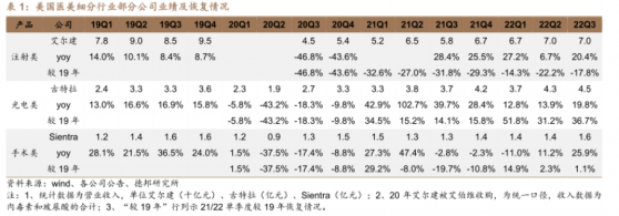 複銳醫療科技(01696)：技術型輕醫美彎道超車，股價累漲200%不是終點？