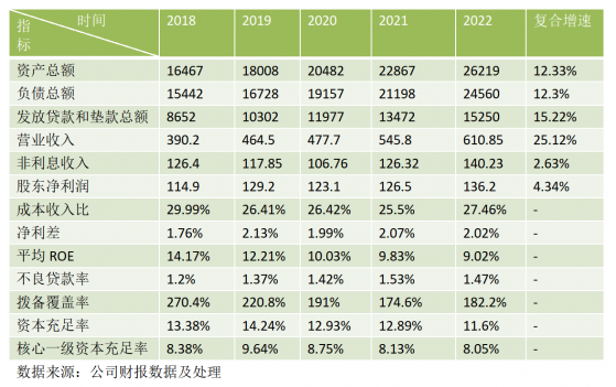 從不良率、負債成本雙下降，看浙商銀行（02016）的高質量發展