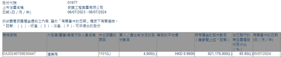 執行董事潘樂陶增持安樂工程(01977)4000股 每股作價0.99港元