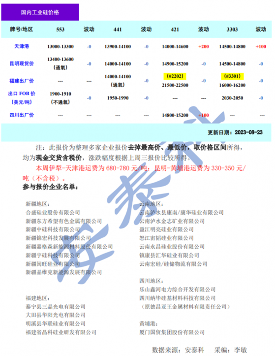 矽業分會：本周工業矽價格整體持穩