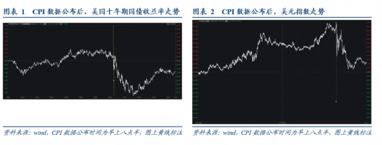 華創證券：美國CPI同比再創近40年來新高，但見頂時間或已不遠