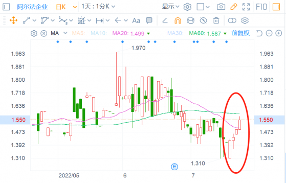 “高增長”疊加“高效益”，阿爾法企業(00948)或迎估值重塑機會