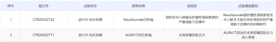 阿斯利康(AZN.US)兩款C5補體抑制劑在中國啓動3期臨床