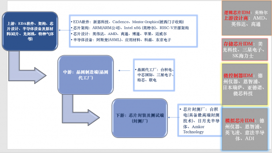 全球不惜代價砸錢，芯片產業鏈邁向新一輪“基欽週期”?