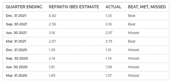 財報前瞻 | 爲退出俄羅斯業務買單！ 奈飛(NFLX.US)Q1業績還能超預期嗎？