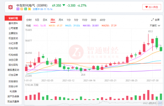 中車時代電氣(03898)淨利達6.95億元，IGBT業務迎雙重機遇