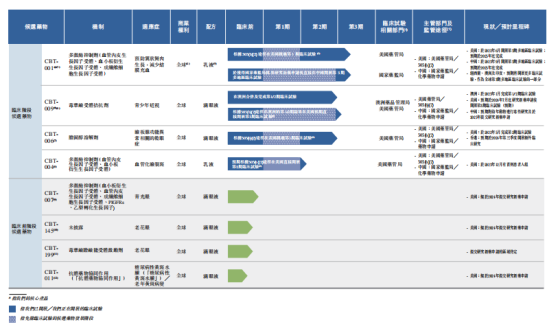 新股前瞻|撥康視雲再遞表：兩年巨損超2億美元 核心產品商業化待檢