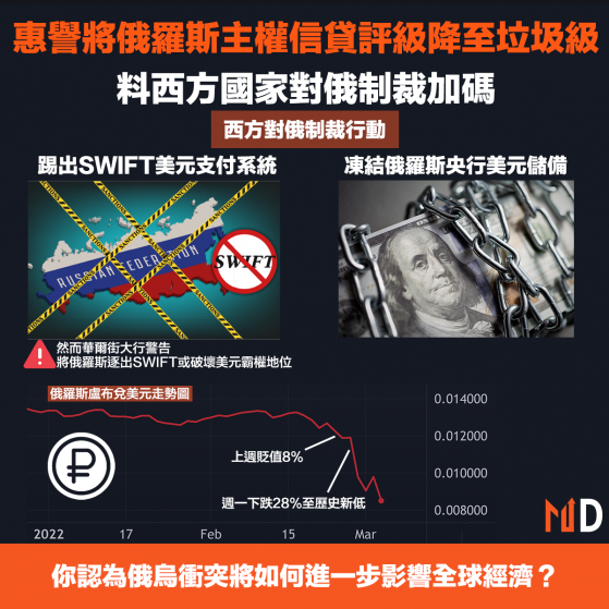 【俄烏局勢】惠譽將俄羅斯主權信貸評級降至垃圾級，料西方國家對俄制裁加碼