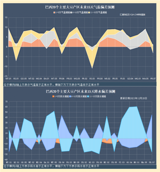 CBOT大豆期貨因美國銷售和巴西供應擔憂而上漲