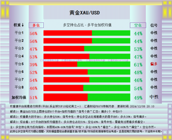 金價推析圖：震蕩中產生孕線，關注金價是否轉向利好敏感