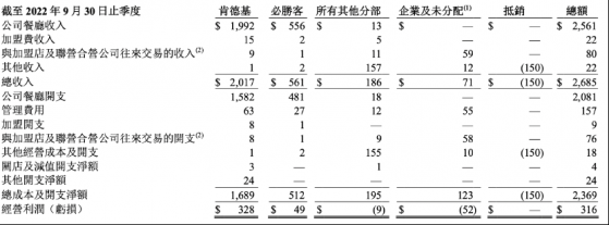 餐飲霸主逆勢高增，百勝中國（09987）的“煙火氣”正回歸？