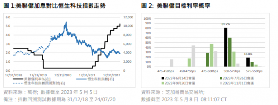 恒生科技指數：美聯儲或“鷹派暫停加息” 將有穩定的 AUM 流入