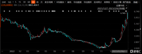 從近視治療需求出發，看NVK002如何帶領兆科眼科-B（6622.HK）實現價值進階