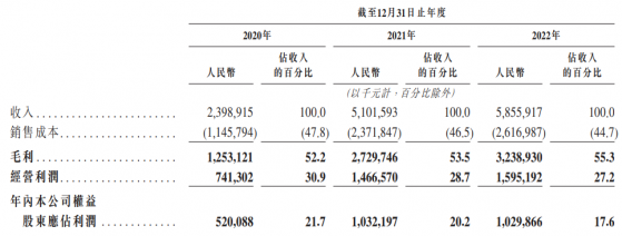 醬酒光環“祛魅” 多元化能否助力珍酒李渡（06979）挺過行業調整期？