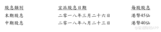 中國海外發展(00688)沒收未領取的股息