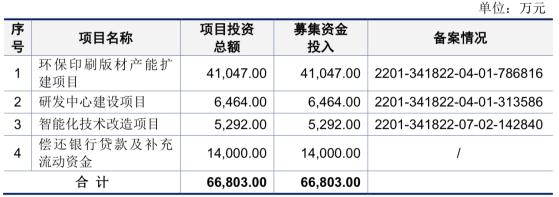 A股申購 | 強邦新材(001279.SZ)開啓申購 爲國內規模最大的印刷版材製造商之一