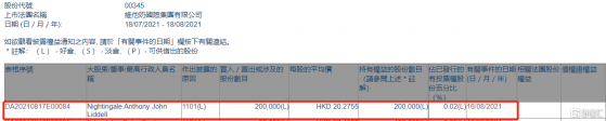 維他奶(00345.HK)獲Nightingale Anthony John Liddell增持20萬股