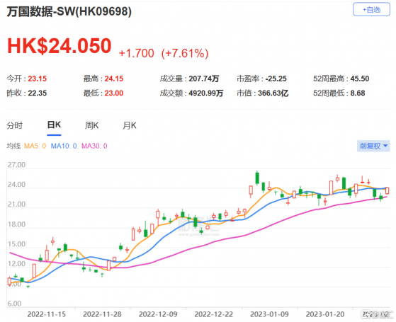 美銀證券：重申萬國數據-SW(9698.HK)買入評級 目標價上調至28港元