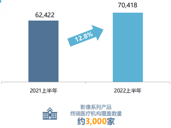 核心産品力價值持續獲業績驗證，康臣藥業(01681)戰略聚焦創新潛力凸顯