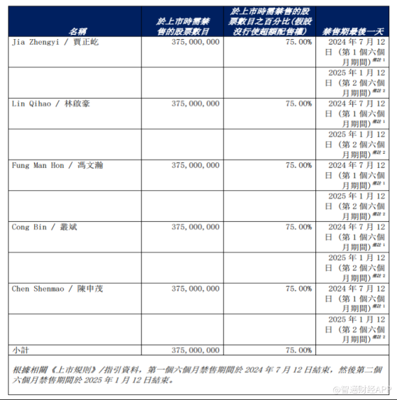 解禁洪流來襲，高估值+增收不增利的經緯天地（02477）能否“軟着陸”？