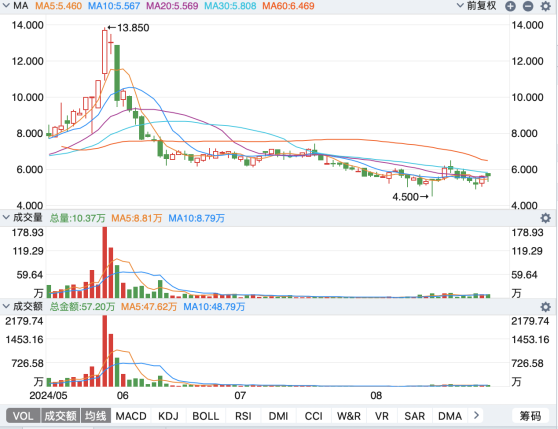 從智駕“朋友圈”大擴容，看轉型路上路特斯（LOT.US）的“進化”