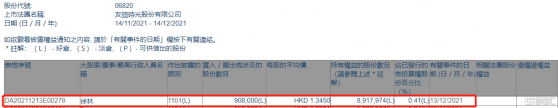 友誼時光(06820.HK)獲執行董事徐林增持90.8萬股