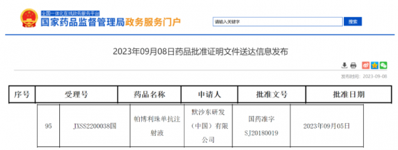 默沙東(MRK.US)PD-1 帕博利珠單抗國內獲批新適應症