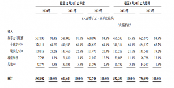 新股解讀 | 連連數字：打造數字支付標杆 受益全球貿易數字化增長紅利再飛躍