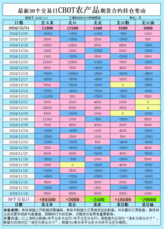 CBOT穀物期貨市場分析：年末行情回暖，未來關注南美與俄烏天氣