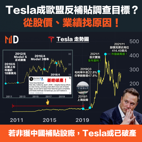 【中歐角力】Tesla成歐盟反補貼調查目標？從股價、業績找原因！