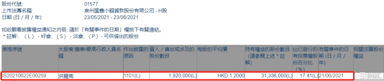 匯鑫小貸(01577.HK)獲股東洪爾莞增持192萬股