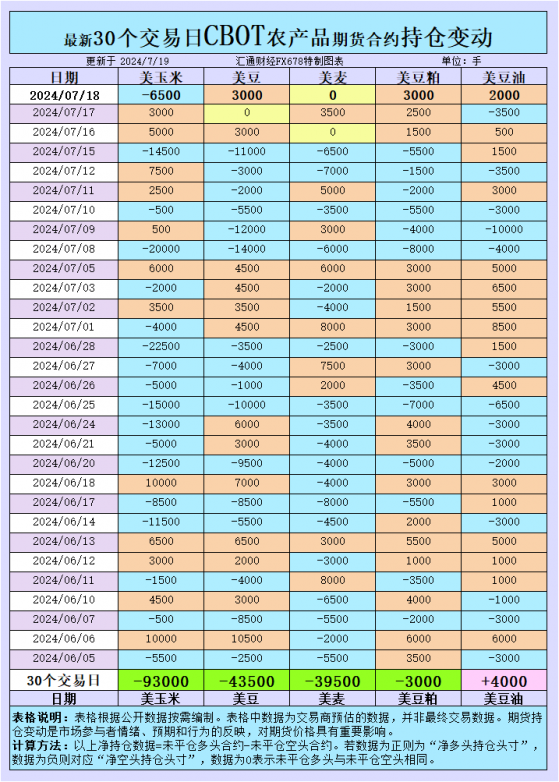 CBOT持倉大調整：是市場風暴的前奏嗎？