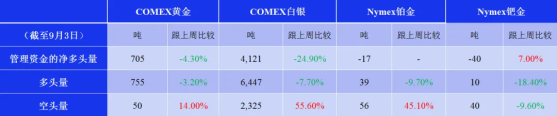 歐洲天然資源基金：環球股市開始出現急跌 黃金每逢急跌後分段買入