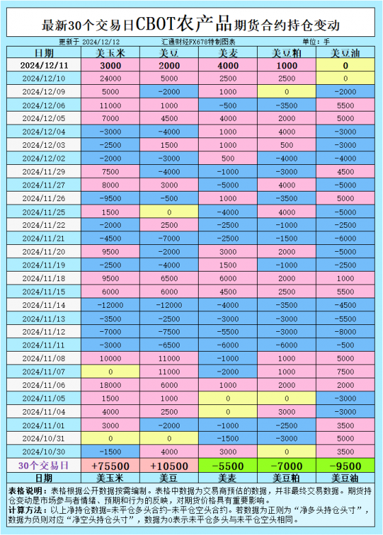 CBOT持倉分析：大豆、玉米、小麥市場的新趨勢即將揭曉？