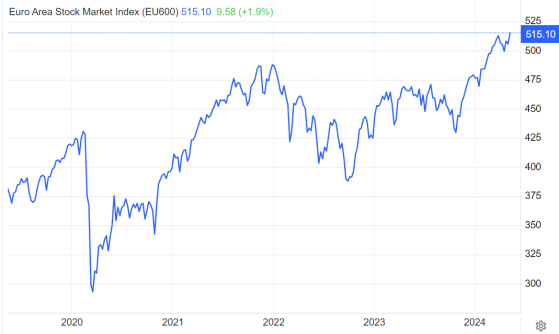 歐股資金風向突變：“十一羅漢”盤整，公用事業+地產股“狂飆”