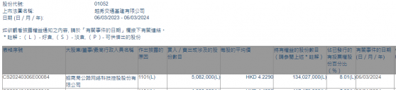 招商公路增持越秀交通基建(01052)508.2萬股 每股作價約4.23港元