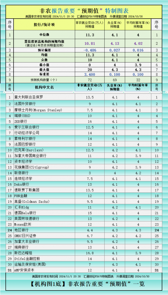 非農被71家投行大咖整體「不看好」，黃金能否守住2730？