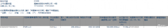 國藥控股(01099.HK)遭FMR LLC減持29.84萬股