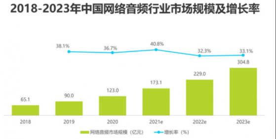 納斯達克出示合規通知函，連續3個季度盈利的荔枝(LIZI.US)爲何瀕臨退市？