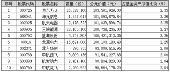 銀華基金李曉星二季度重倉股大幅變動 加倉軍工、電子、綠電等