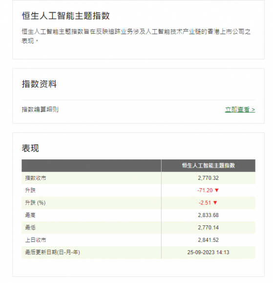 恒指公司推出人工智能主題指數 成分股包括阿裏巴巴-SW(09988)、平安健康(01833)、醫渡科技(02158)等